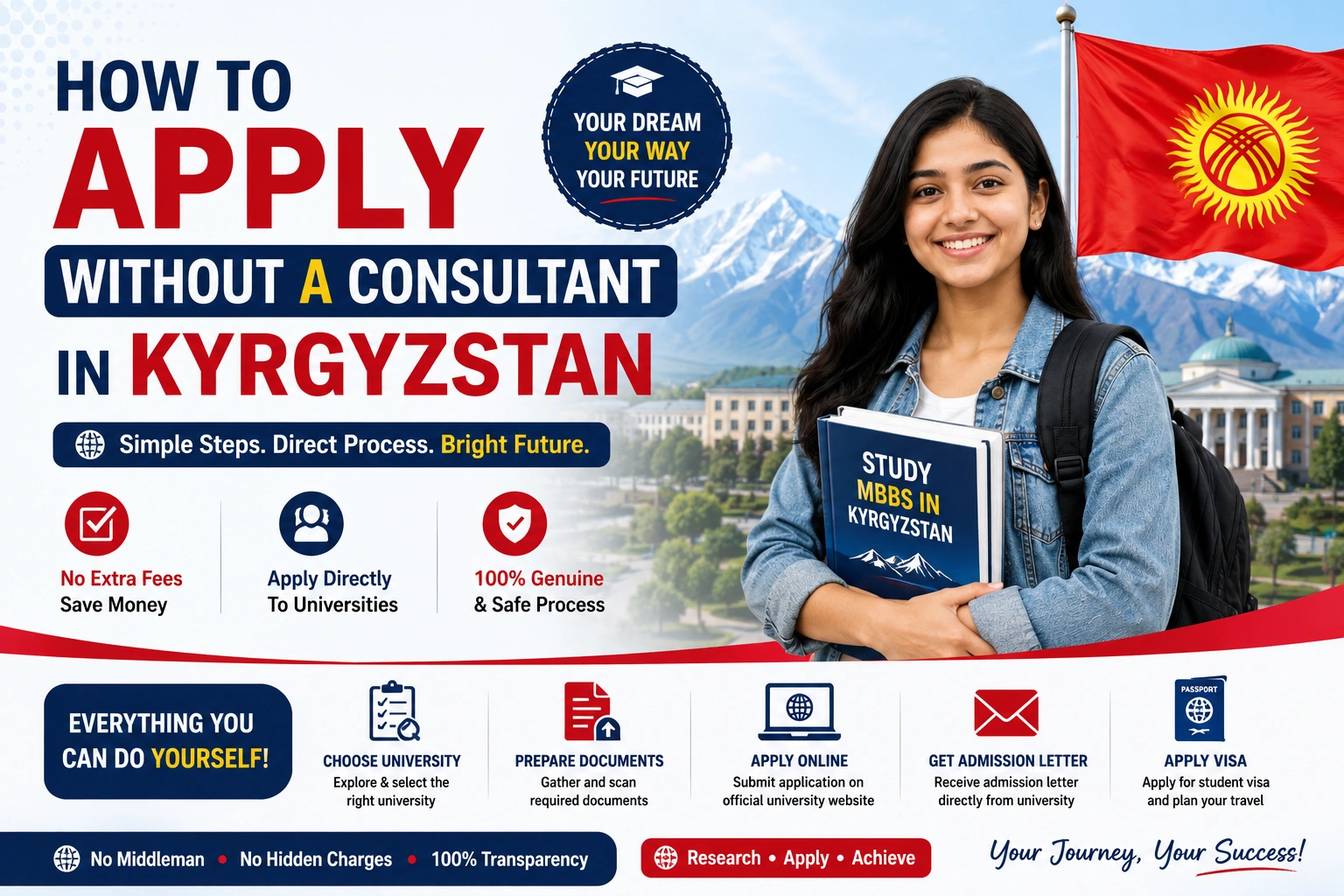 How to Apply Without a Consultant in Kyrgyzstan